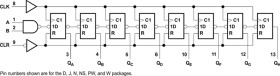 8-Bit Parallel-Out Serial Shift Registers