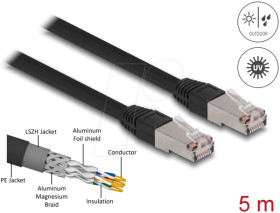 80129 RJ45 Network Cable Cat.6A S/FTP PE Outdoor 5 m black
