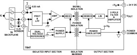 Isolated Linearized Thermocouple Input Signal Conditioning Module