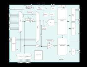 14-Channel, High-Voltage Data-Acquisition System