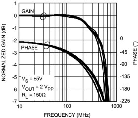 5-V, crosspoint/exchange, 16-input 8-output, analog switch with a gain of 2