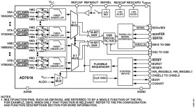 16-Channel DAS with 16-Bit, Bipolar Input, Dual Simultaneous Sampling ADC