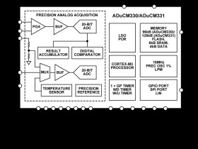 Integrated, Precision Battery Sensor for Automotive Systems