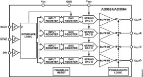 2.7 V to 5.5 V, 450 A, Rail-to-Rail Output, Quad, 16-Bit DAC