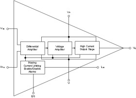 High-voltage, high-current, wide-output-voltage-swing power operational amplifier