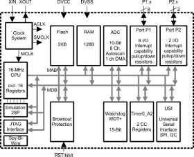 Automotive 16-MHz MCU with 2-kb Flash, 128B SRAM, 10-bit ADC, SPI/I2C, timer