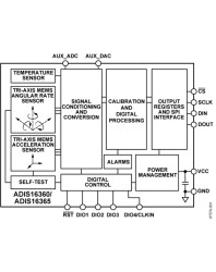 Six Degrees of Freedom Inertial Sensor