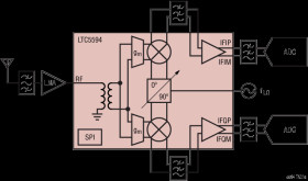 300MHz to 9GHz High Linearity I/Q Demodulator with Wideband IF Amplifier