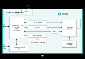 DeepCover Secure Authenticator