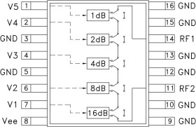 1 dB LSB 5-Bit Digital Attenuator SMT, DC - 4 GHz