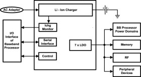 Battery Charge Management and Regulator Unit