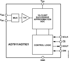 2-Channel, 2.35 V to 5.25 V, 250 kSPS, 10-Bit A/D Converter