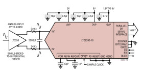 16-Bit, 500ksps SAR ADC with 94dB SNR