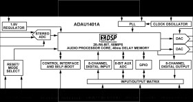 SigmaDSP 28-/56-Bit Audio Processor with Two ADCs and Four DACs