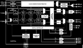 Dual, 14-Bit, 1 GSPS, Digital-to-Analog Converter