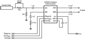 SMPTE 292M / 259M adaptive cable equalizer