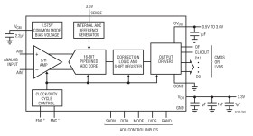 16-Bit, 65Msps Low Noise ADC