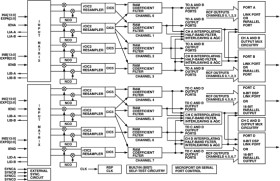 Four-Channel, 80 MSPS WCDMA Receive Signal Processor (RSP)