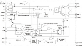 Enhanced Product High-Speed Pwm Controller
