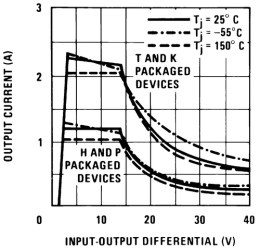 1.5-A, negative, adjustable linear voltage regulator