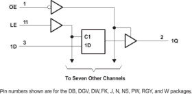 OCTAL TRANSPARENT D-TYPE LATCHES WITH 3-STATE OUTPUTS