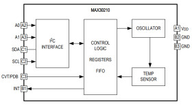 ±0.1°C Accurate, Ultra-Small, Low-Power IC Digital Temperature Sensor