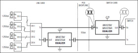 5Gbps PCB Equalizer