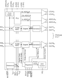 Stereo audio DAC with 325-mW speaker amp & 30-mW headphone driver