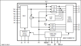 5V, 1Msps, 4 and 8-Channel, 8-Bit ADCs with 1µA Power-Down