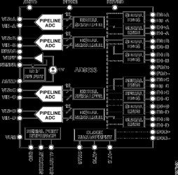 Quad, 12-Bit, 80/105/125 MSPS, Serial LVDS 1.8 V ADC