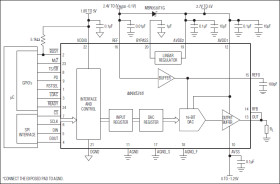 16-Bit, ±1 LSB Accuracy Voltage Output DAC with SPI Interface