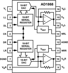 Single Supply Dual 18-Bit Audio DAC