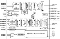 Dual-Channel 12-Bit 65MSPS ADC and 130MSPS DAC With Auxiliary ADC and DACs | RGC | 64 | -40 to 85