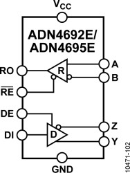 3.3 V, 100 Mbps, Full-Duplex, High Speed M-LVDS Transceiver with Type 2 Receiver