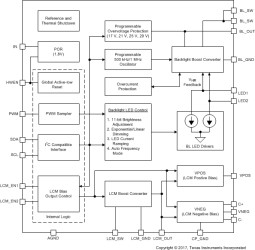 Two-channel LCD backlight and Bias power