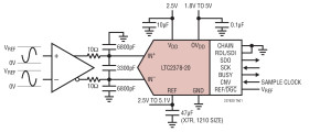 20-Bit, 1Msps, Low Power SAR ADC with 0.5ppm INL