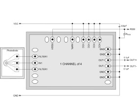 28-Gbps 4-channel limiting transimpedance amplifier