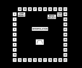 1.25 GHz to 2.60 GHz Digitally Tunable Band-Pass Filter