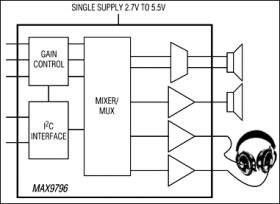 2.3W, High-Power Class D Audio Subsystem with DirectDrive Headphone Amplifiers