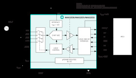 Field-Side Self-Powered, 4-Channel, 12-bit, Isolated ADC