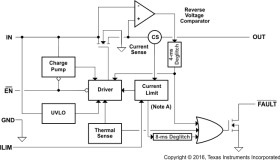0.075-1.7A adj. ILIMIT, 2.5-6.5V, 85mΩ USB power switch, active-low, latch-off, reverse blocking