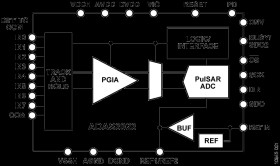 16-Bit, 8-Channel Simultaneous Sampling Data Acquisition System