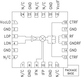 SiGe Wideband Downconverter Mixer SMT, 0.6 - 2.7 GHz