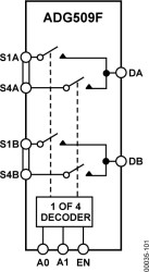 8-Channel/4-Channel Fault-Protected Analog Multiplexer