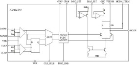 10.7 Gb/s Electro-Absorbtive Modulator Driver