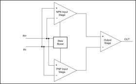 Dual, 32V, 24MHz RRIO high-output-current (125mA) op amp with unlimited capacitance load drive