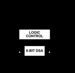 0.6 GHz to 3.0 GHz, 0.5 dB LSB, 6-Bit, Silicon Digital Step Attenuator