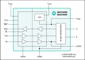 2.75kV Isolated 20Mbps Half-Duplex PROFIBUS/RS-485 Transceivers with ±35kV ESD Protection