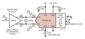 16-Bit, 250ksps, Low Power SAR ADC with Serial Interface