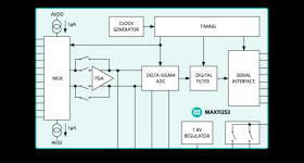 16-Bit, 6-Channel, 64ksps, 6.2nV/√Hz PGA, Delta-Sigma ADC with SPI Interface